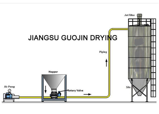 Băng tải hạt nhỏ bằng khí nén với máy thổi rễ 30KW
