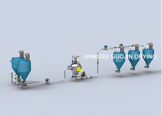 Máy móc vận chuyển khí nén giai đoạn dày đặc liên tục